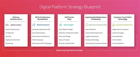 Platform Strategy Examples At Steve Schiff Blog