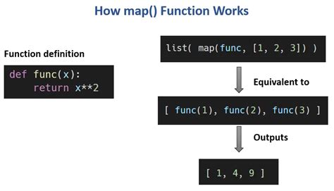 Exploring The Power Of Python’s Map Function A Comprehensive Guide Best Map Software For Windows