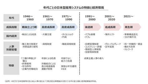 「未来人材ビジョン」とは何か、要約すると？ 経産省「人材戦略」の中身 ｜ビジネス It