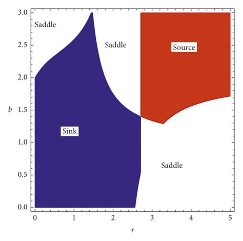 Topological Classification For E3 Download Scientific Diagram