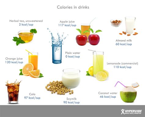 Calories In Common Beverages Healthy Beverages Calories Calories In Drinks Nutrition