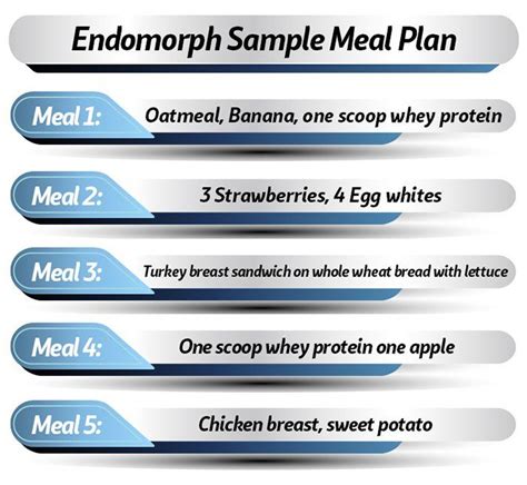 Endomorph Meal Plan | Endomorph meal plan, Endomorph diet plan ...