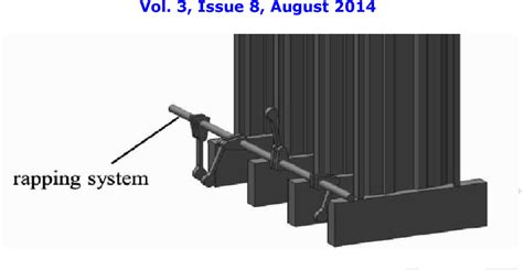 Figure 1 From Design Modification Of Rapping System To Improve The Dust