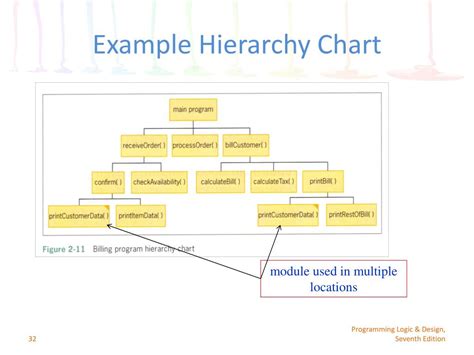 Programming Hierarchy Chart Hot Sex Picture