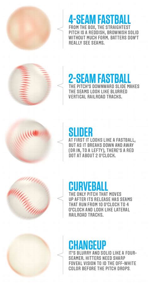 Vision Therapy For Better Batting In Baseball Dr Suter Vision