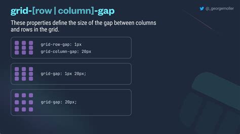 CSS Grid Cheatsheet 1 4 Thread From George Moller Georgemoller