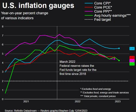 Cpi Report April 2023 Estimate