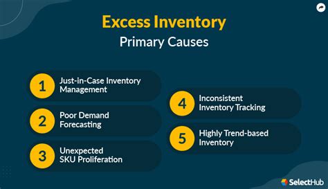 Excess Inventory 2025 Comprehensive Management Guide