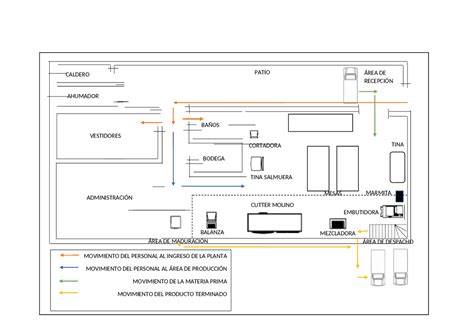 Plano De Una Empresa Carnica Que Se Dedica A Las Embutidos Como