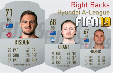 Fifa Hyundai A League Best Right Backs Rb Ratings