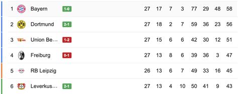 Bayern Gewinnt Dortmund Auch