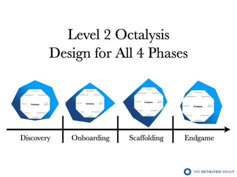 The Octalysis Framework For Gamification Behavioral Design