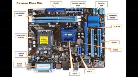 Aprenda A Montar Um Computador Aula 11 Placa Mãe E Seus Componentes