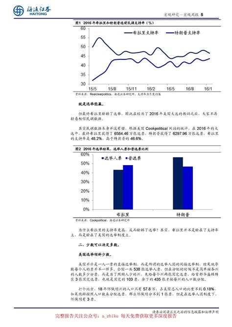 （宏观研报）特朗普的软肋在哪里？ 行业分析报告 经管之家原人大经济论坛