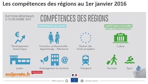 Am Nager Pour R Pondre Aux In Galit S Croissantes Entre Territoires