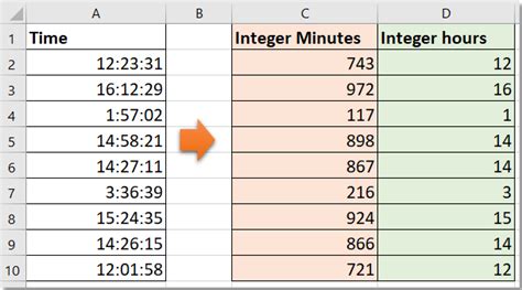 ¿cómo Convertir El Tiempo En Horas O Minutos Enteros En Excel