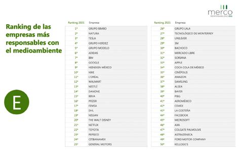 Las 100 Empresas Con Mejor Responsabilidad Esg En México Sirse