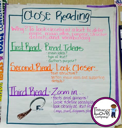 Literacy Loves Company Close Reading Anchor Chart Reading Anchor Charts Anchor Charts