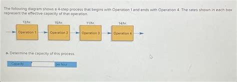 Solved The Following Diagram Shows A Step Process That