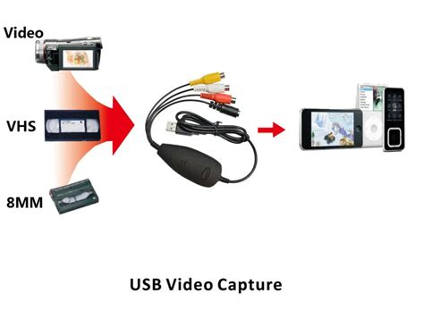 Купить ezcap172 USB 2.0 видео граббер захват, преобразование ...