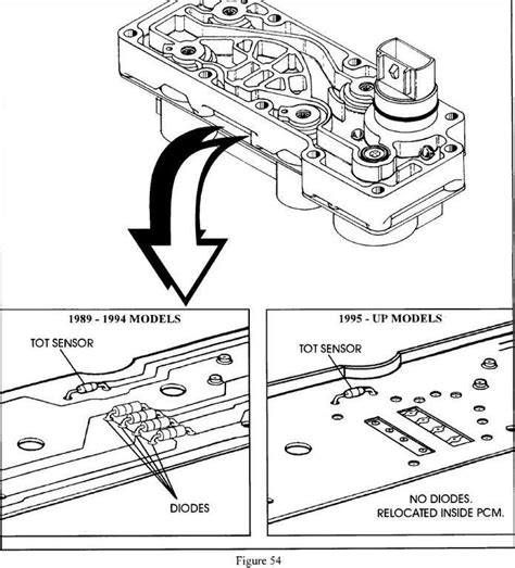 E4od Solenoid Wiring Diagram - Wiring Diagram
