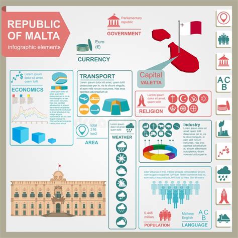 Infographics De Malta Datos Estadísticos Vistas Ilustración Del