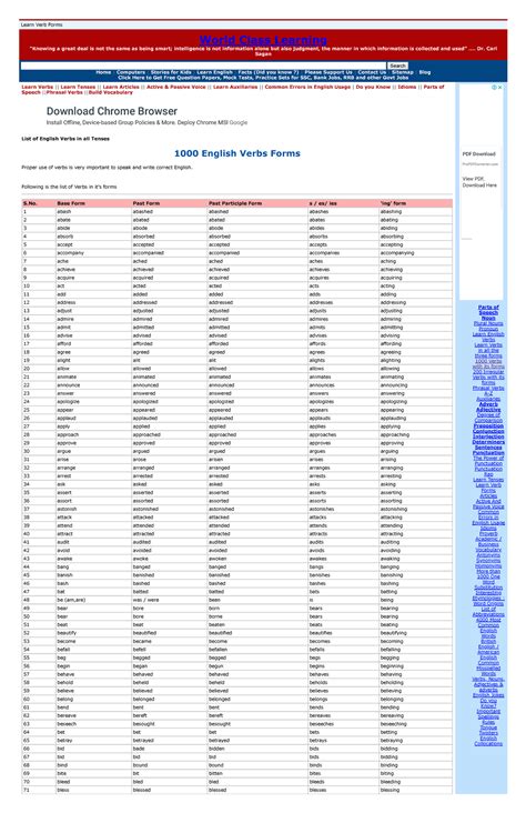 1000 English Verbs Forms With V1 V2 V3 V4 V5 Login Pages Info