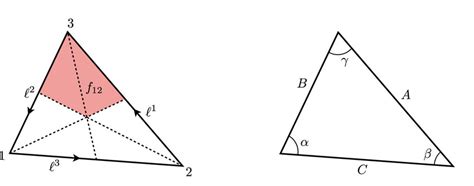 Each triangle is cut into three wedges f IJ for I,J=1,2,3 . The ...