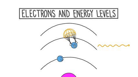 Lesson Video Electrons And Energy Levels Nagwa