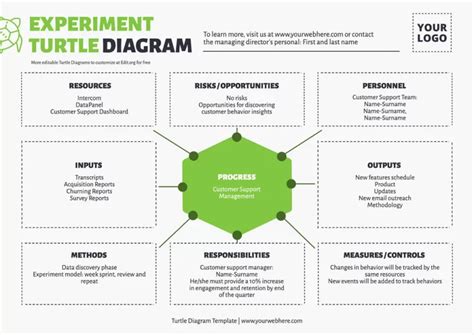 Customize Turtle Diagram Templates Online