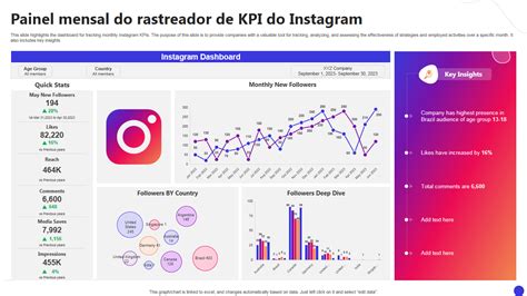 Os 10 Principais Modelos De Painel Do Rastreador Exemplos E Amostras