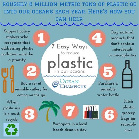 Single Use Plastics Ban Canada Which Countries Have Bans On Single