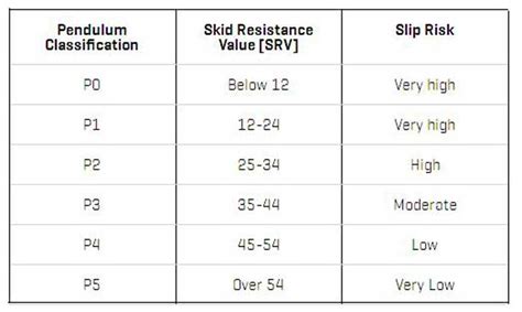 Slip Resistance Explained What You Need To Know About Tiles And Slip