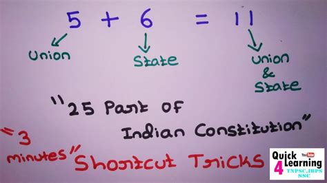 25 Parts In Indian Constitution Tricks To Remember Tnpsc Sscupsc