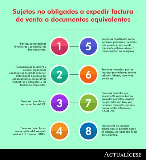 Quienes no están obligados a facturar Impuestos Gov