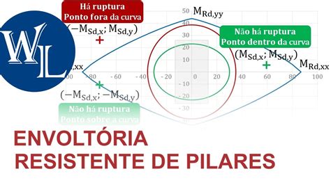 Envolt Ria Resistente De Pilares Prof Lib Nio Pinheiro Youtube