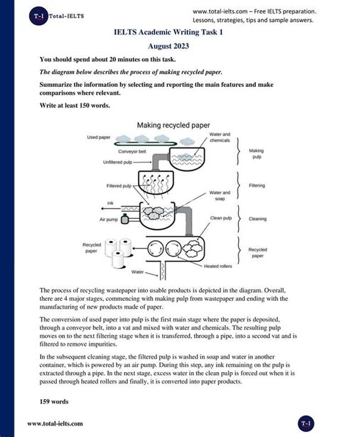 Ielts Process Chart Complete Task 1 Guide Artofit