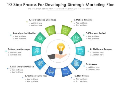 10 Step Process For Developing Strategic Marketing Plan Presentation Graphics Presentation