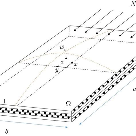 A Typical Imperfect Rectangular Laminated Plate Download Scientific