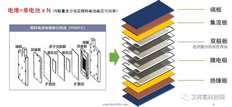 1分钟看懂氢燃料电池电堆生产工艺及主要设备 Cmpe 艾邦第七届精密陶瓷产业链展览会