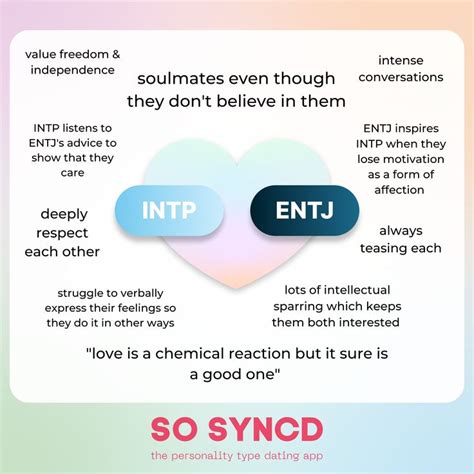 How Compatible Are Intps And Entjs Follow So Syncd To See The Next Pairings 💙 Personality