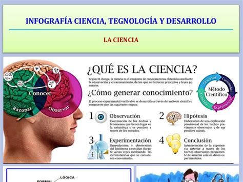 Infografia Ciencia Tecnologia Y Desarrollo Daniel Hernandez