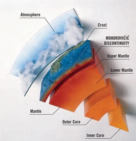 Britannica Encyclopedia: Moho or Mohorovicic discontinuity