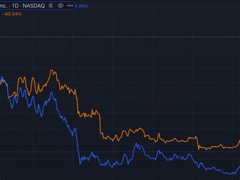 Coinbase Shares Soar As Crypto Related Stocks Continue Post Fed Rally