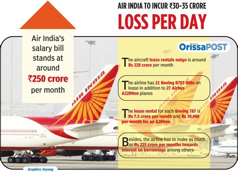 Air India AI127 Flight Delay? Here's How To Get Compensation! Image 12