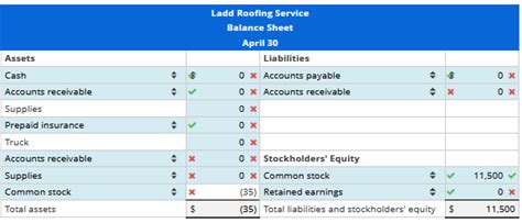 Solved Transaction Analysis And Adjustments Mark Ladd Opened Chegg