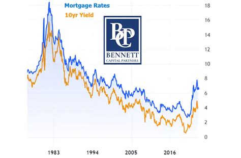 2024 Fannie Mae Rate Forecast Mortgage Rates To Dip Below 6 Percent