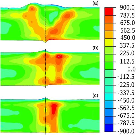 Residual Stress Distributions In Laser And Gas Metal Arc Welded High