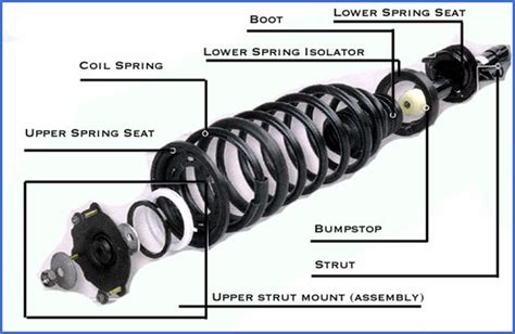 Shocks Vs Struts Key Differences Explained Bernardi Parts Honda