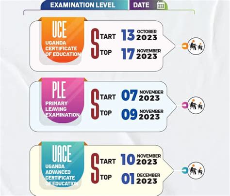 UNEB 2023 exams start in October